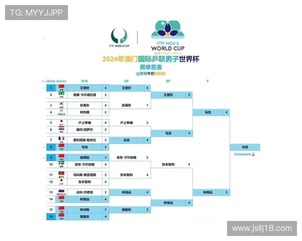 官方宣布澳门乒乓世界杯赛制调整